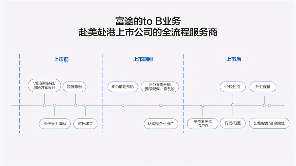 怪兽充电即将赴美IPO，富途与高盛、花旗等顶级投行共同担任