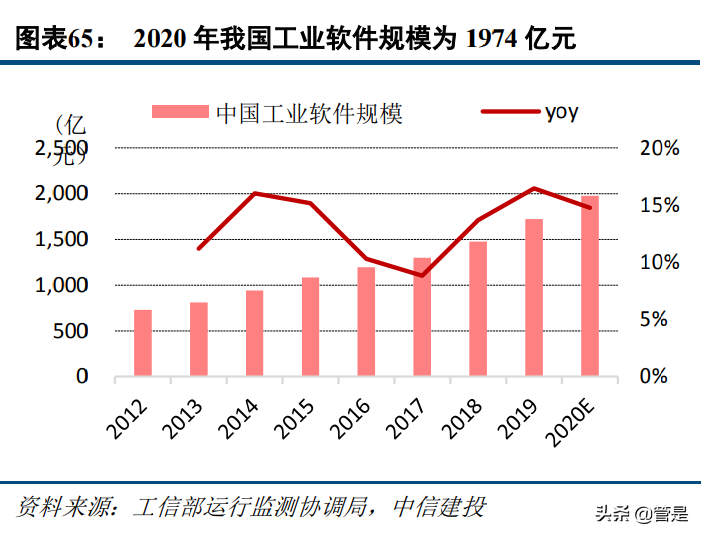 容知日新专题研究报告：工业医生，让工业更美好