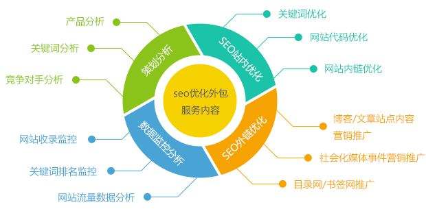 北京专业全网营销优化怎么做，北京营销优化需要注意的5大内容？