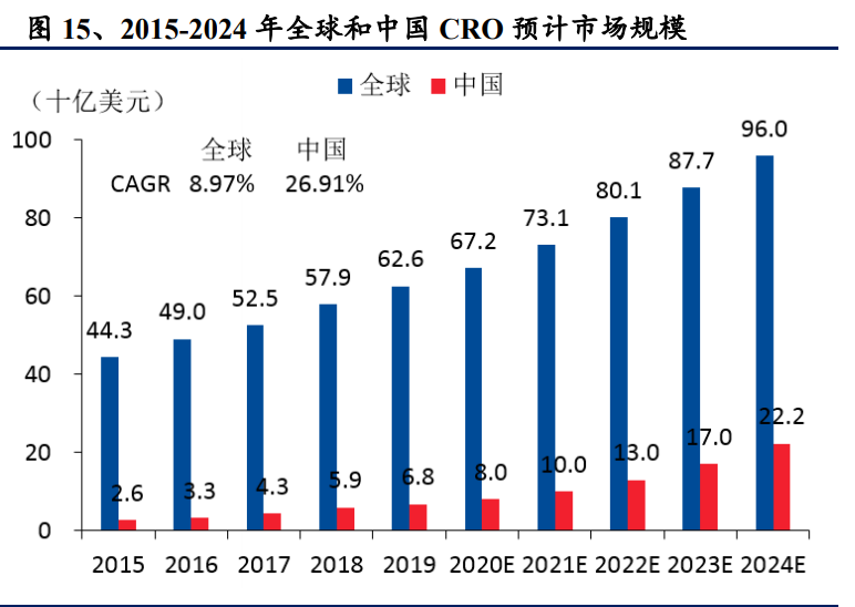 医药行业专题报告：百花齐放，浪里淘金