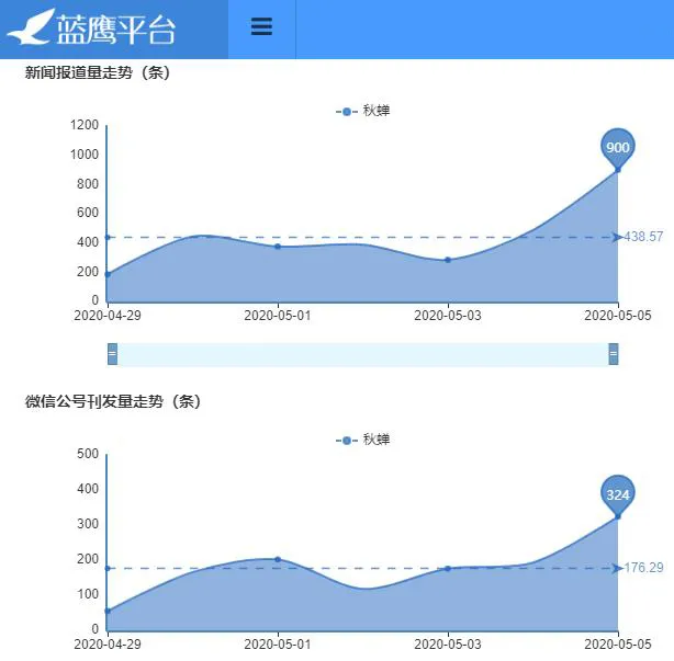 《新聞1+1》聚焦“疫情下的中美關(guān)系”，諜戰(zhàn)劇《秋蟬》上線