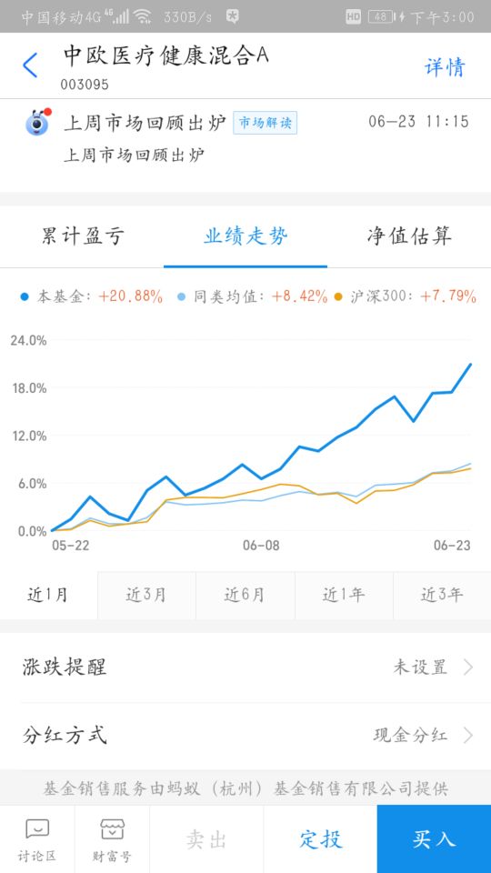 下个星期会有回调吗？现在太高我不敢上！