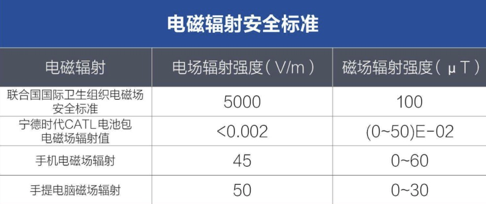 我国5G基站建成已近70万，辐射问题却仍是最大矛盾-第5张图片-IT新视野