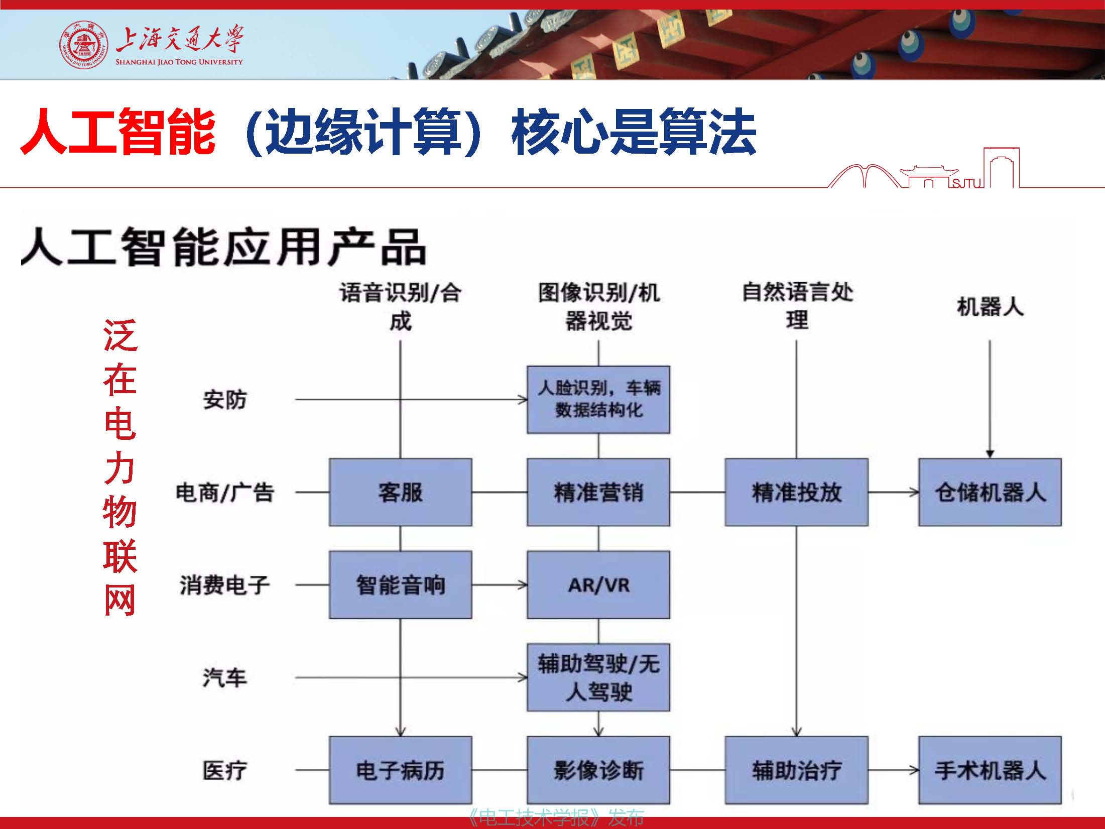 上海交通大學(xué)江秀臣教授：物聯(lián)網(wǎng)人工智能與電力設(shè)備智能化