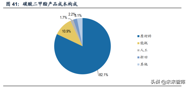 电解液产业专题报告：添加剂重塑格局，迎接电解液第四轮技术红利