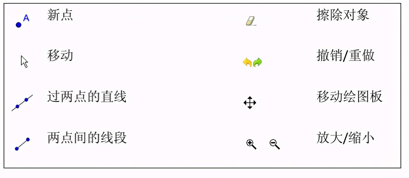 Geogebra：一款比几何画板更强大好用的图形绘制工具