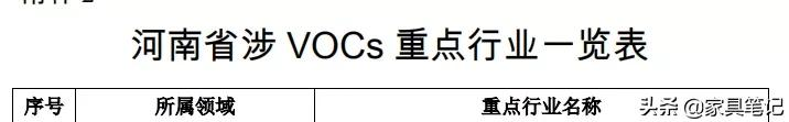 5月底前不合格的关停取缔！涉及人造板、家具制造等多个行业