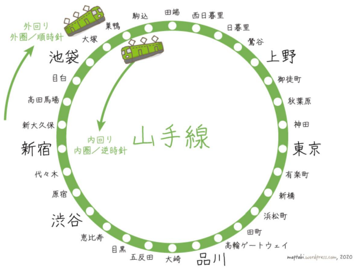 日本东京新宿区北新宿独栋投资项目