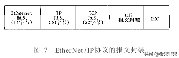 工业以太网EtherNet/IP协议安全分析整理