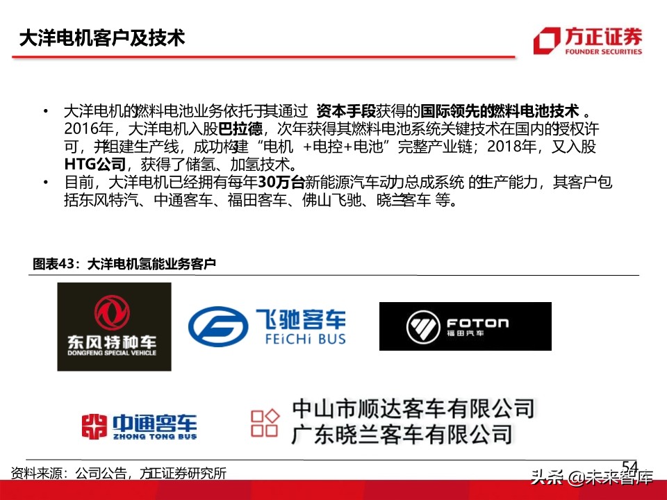 燃料电池汽车行业深度报告：氢能汽车，系统先行