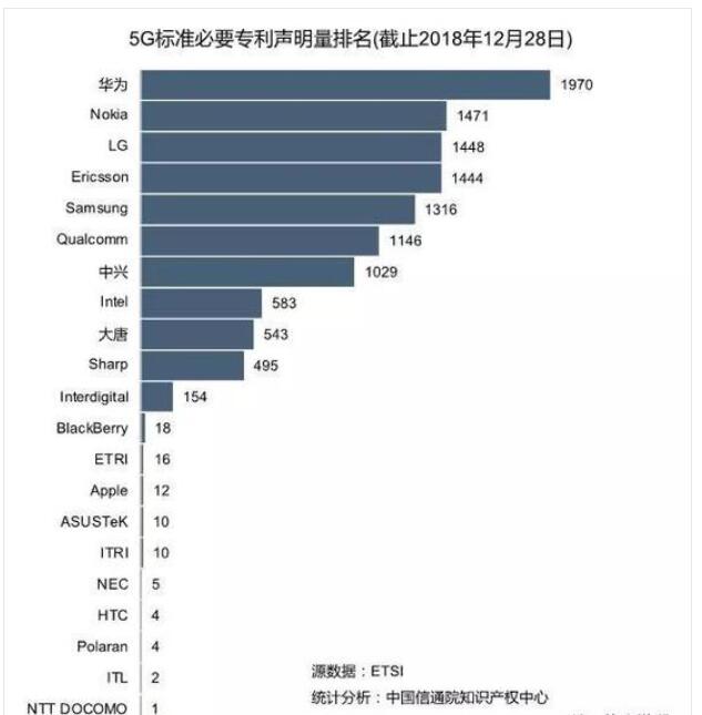 诺基亚不卖手机了还能干啥？答：买专利，而且
