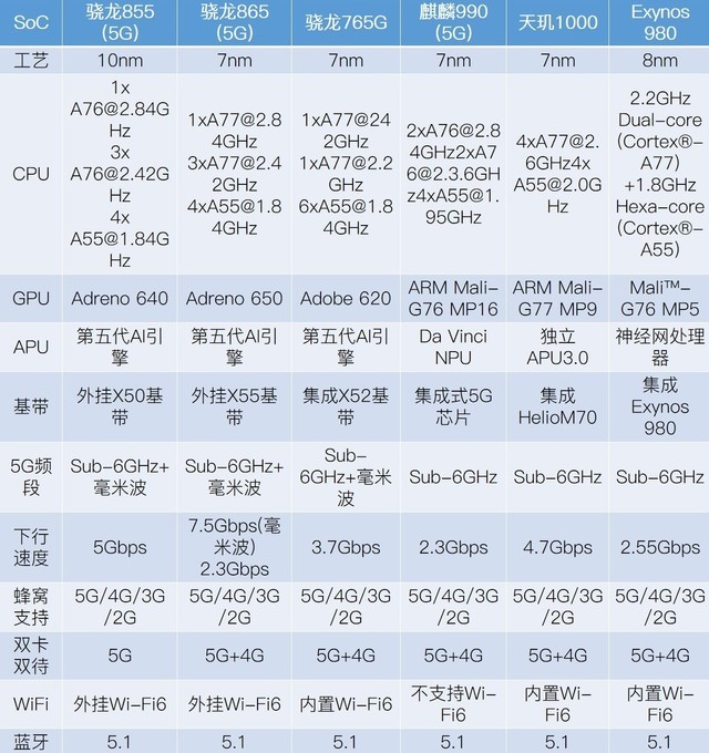 有关vivo S6的五个关键点 新品发布会上没详说