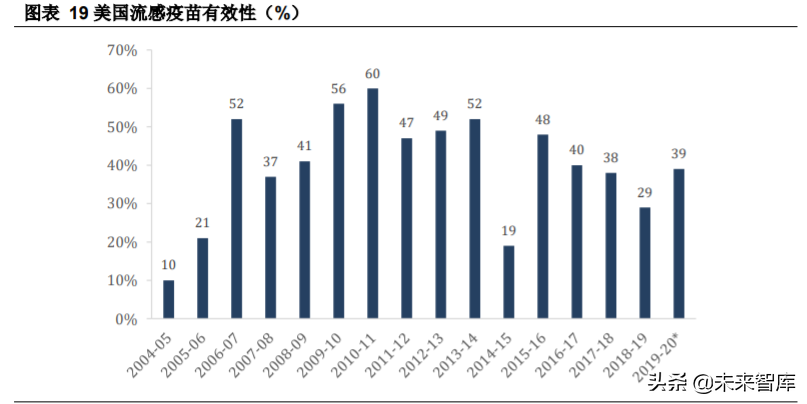 生物医药行业专题报告：抗流感市场快速增长