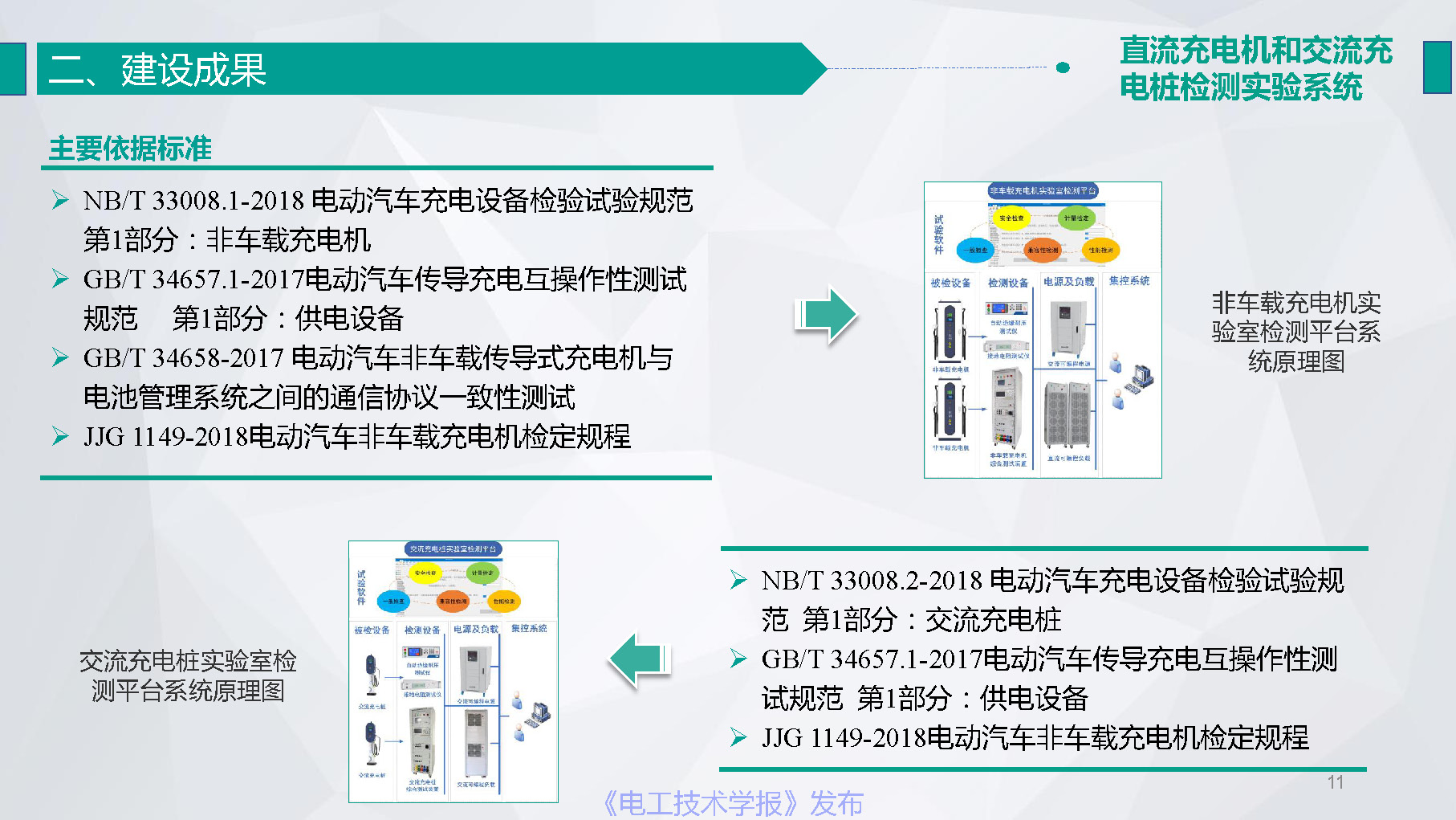 江苏省电力公司陆婋泉高工：碳计量与新型能效业务探索与展望