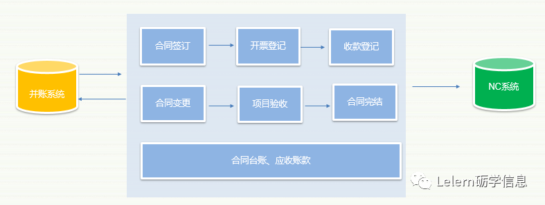 企业管理｜供应商管理解决方案