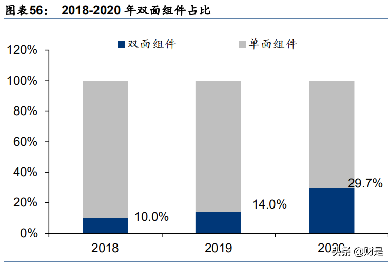 光伏玻璃行业研究报告：供给渐显宽松，成本竞争更趋显著