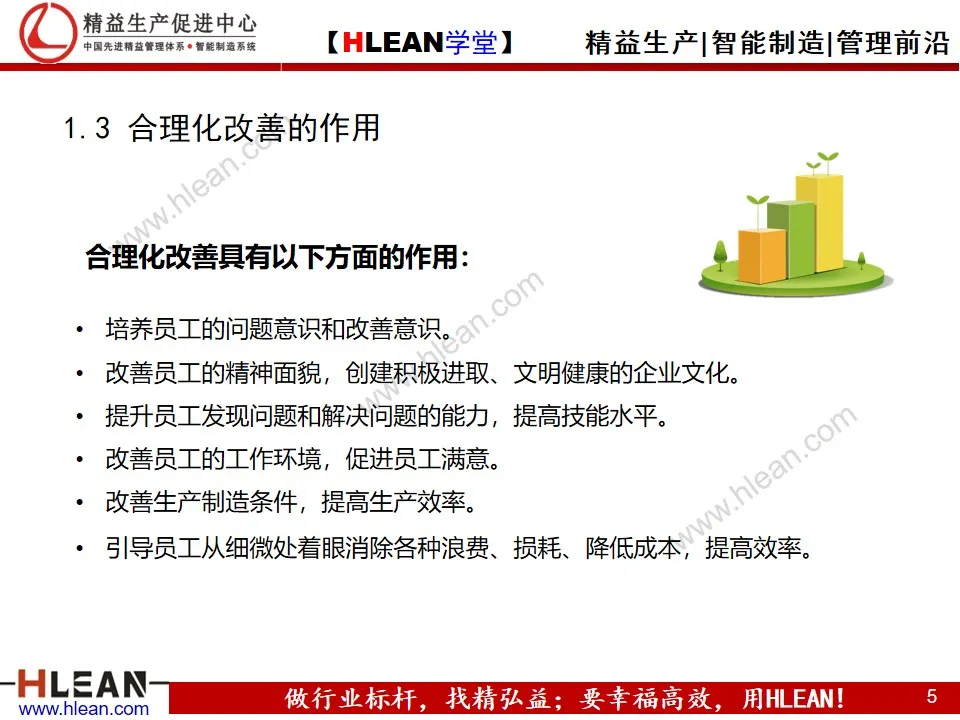 「精益学堂」合理化改善基础知识