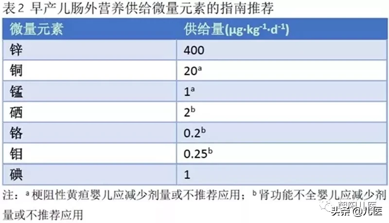 儿童补锌你知道的都在这里！快来围观