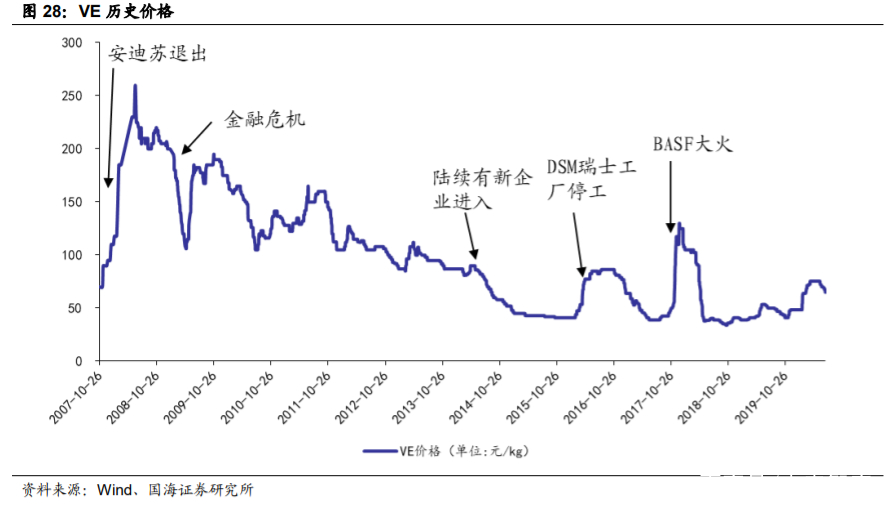 新和成深度解析：打造精细化学品产品群，精细化工龙头蓄势待发