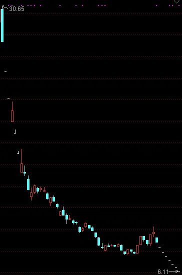 股市早8点丨镰刀就是不让韭菜长高