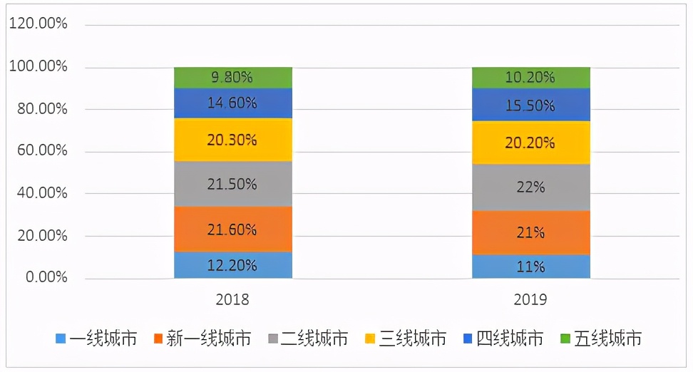 大浪淘沙，奈雪首发！新式茶饮的“幕后推手”