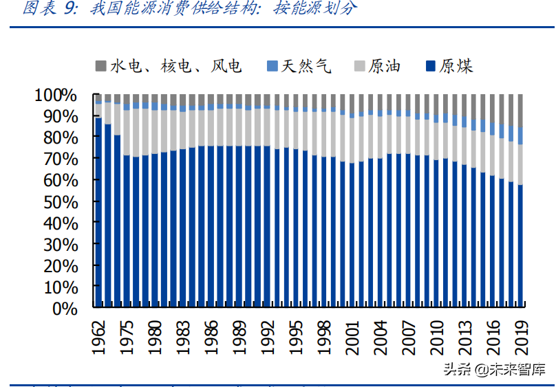 投資策略專題研究：“碳中和”三大投資主線
