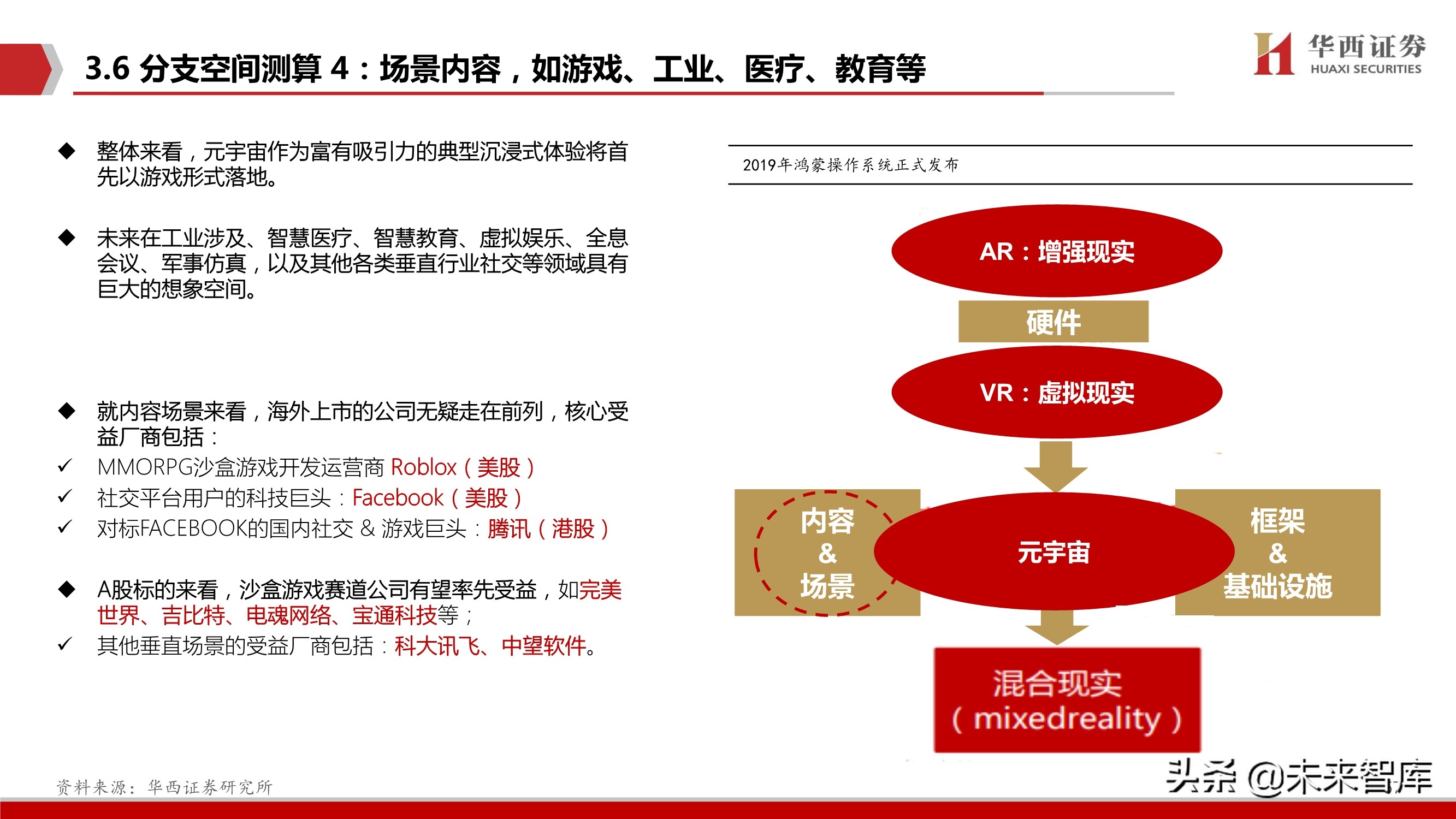 元宇宙行业深度研究报告：下一个“生态级”科技主线