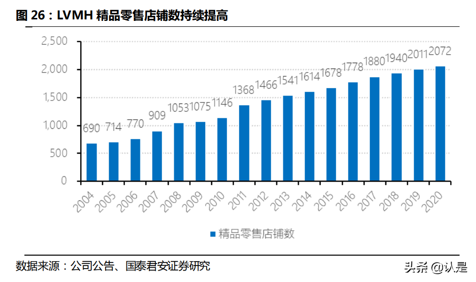 奢侈品牌LVMH深度研究：奢侈品造梦者，逆向营销启蒙家