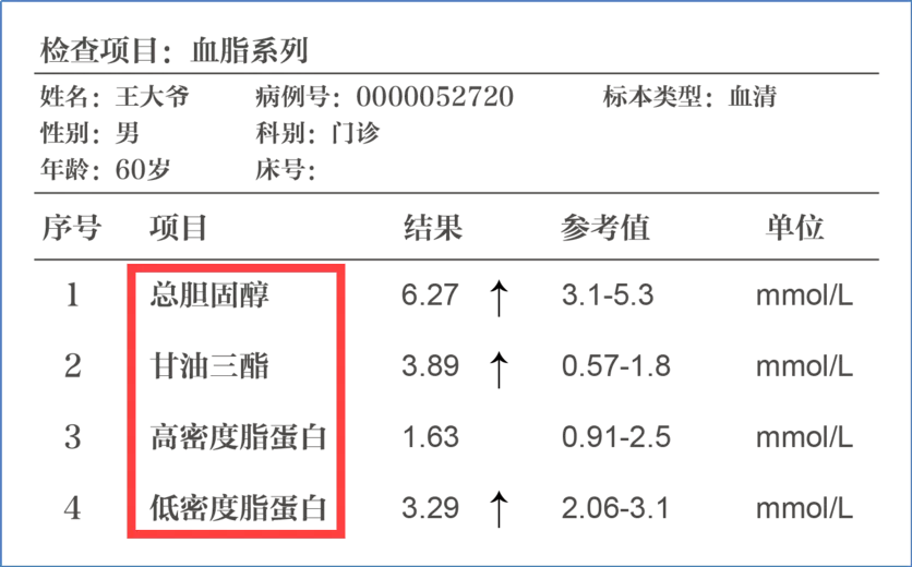 一分钟教您看懂血脂化验单,搞懂四个数据最关键