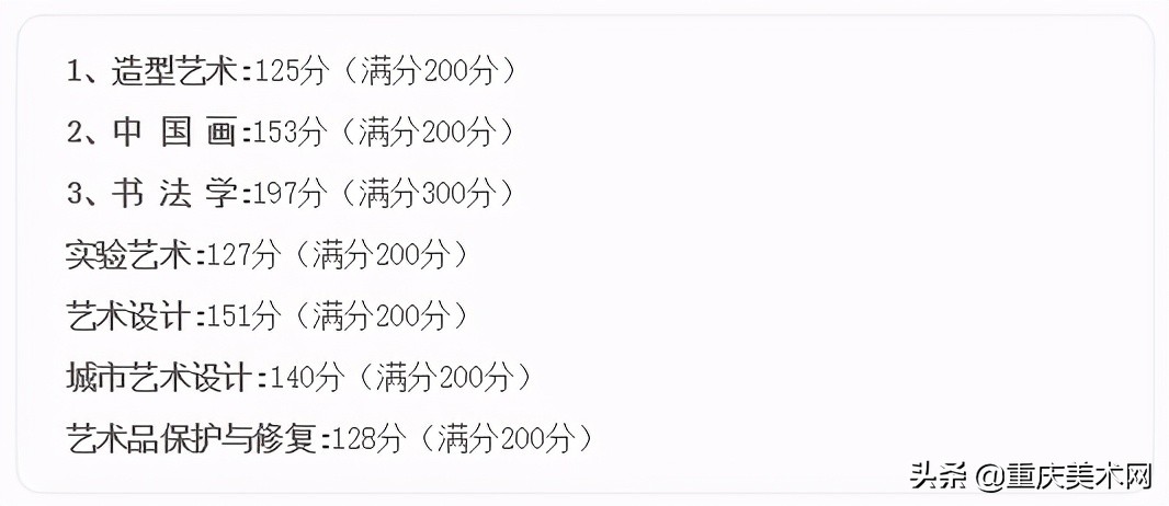 校考过后,未进小圈及排名靠后的情况下如何自救?