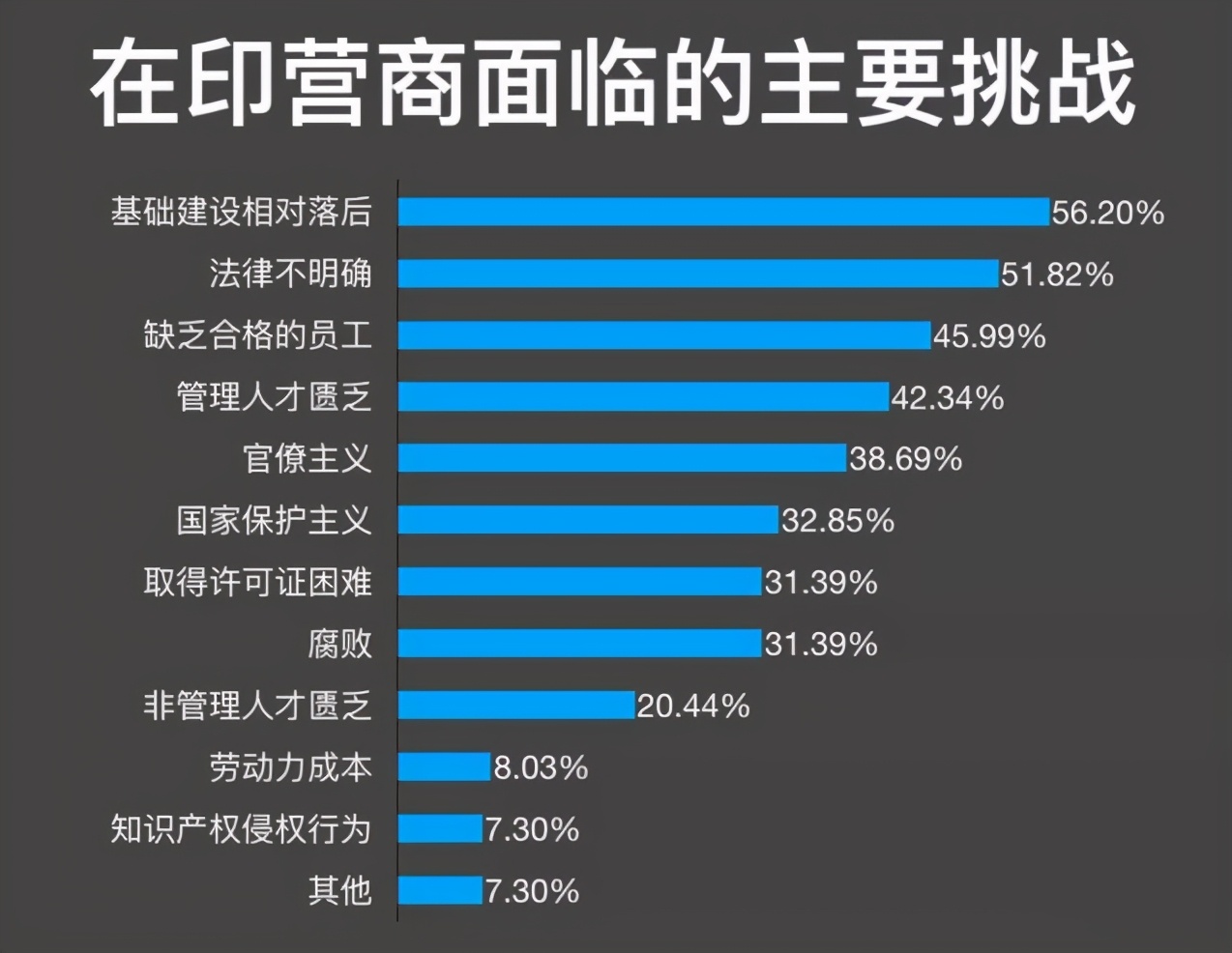 iPhone工廠被打砸燒：印度想取代中國制造，沒那么容易