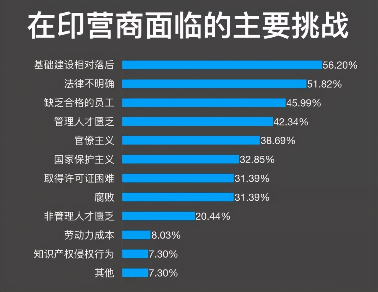 iPhone工厂被打砸烧：印度想取代中国制造，没那么容易