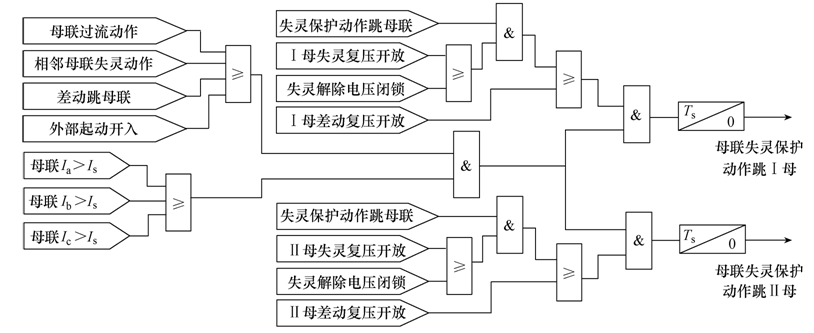 220kV母线中失灵保护方案