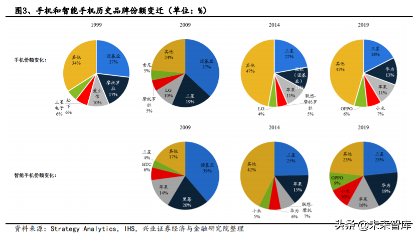 电动车产业深度报告：对比苹果，剖析特斯拉产业链投资机会