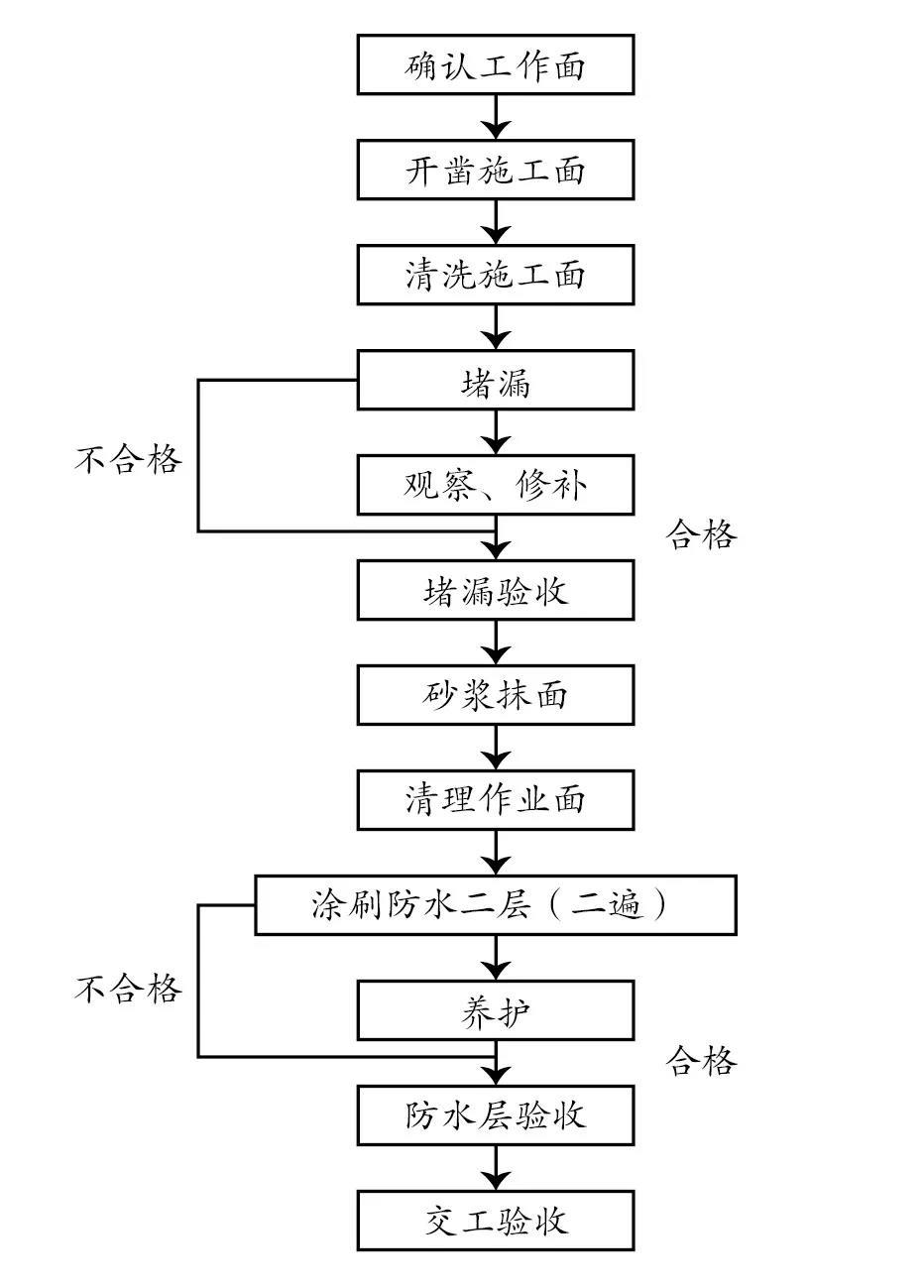 “防水施工”這么做，才能保證“萬(wàn)無(wú)一濕”