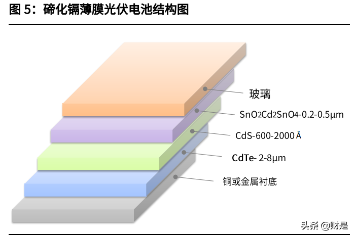 建筑光伏产业专题研究：从BAPV到BIPV，分布式风口已至