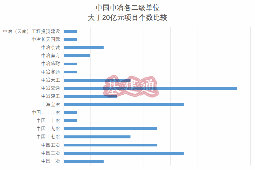 10197.2 亿！中国中冶年度新签再创新高