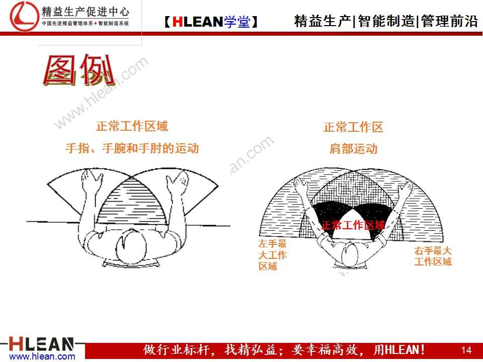 「精益学堂」IE技能训练之工作简化（上篇）