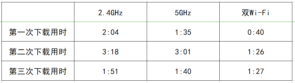 Wi-Fi 6真的比Wi-Fi 5快吗？