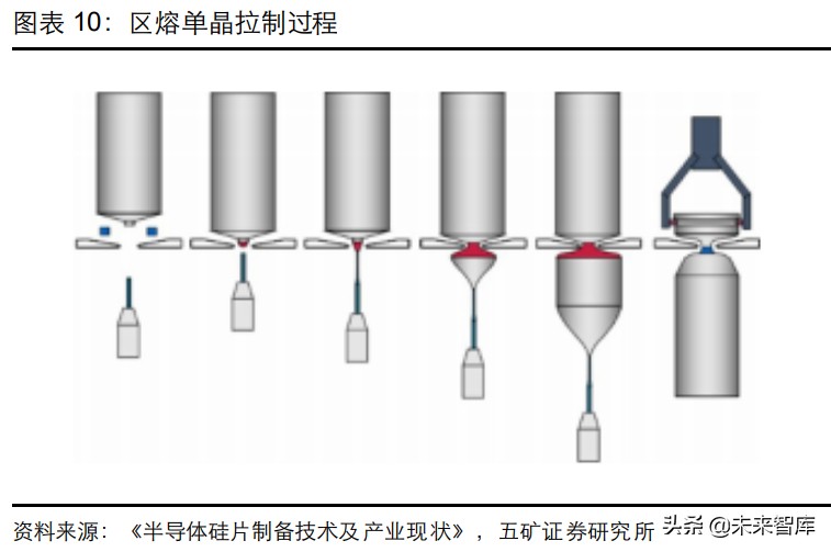 �뵼���豸��ҵ��ȱ��棺��һ�־������ڣ���������������ʱ