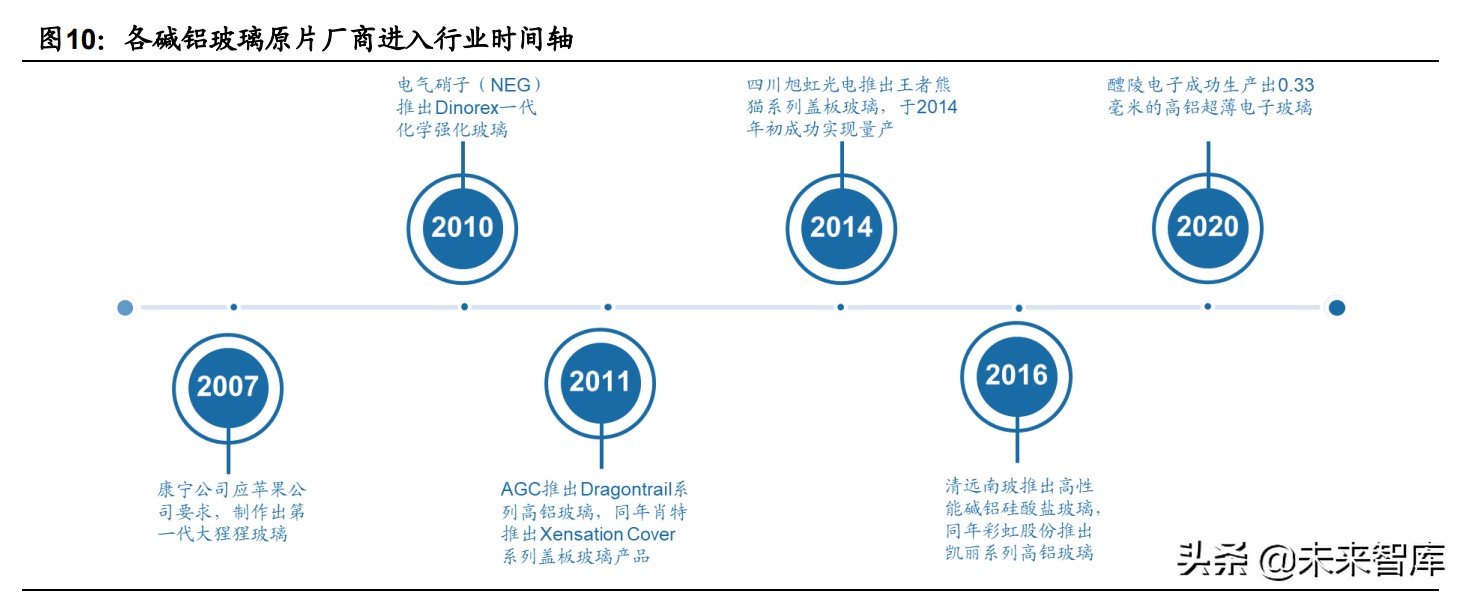 手机盖板玻璃行业专题研究报告：玻璃皇冠上的明珠