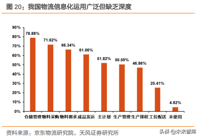 物流行业专题报告：智慧仓储物流产业迎黄金发展