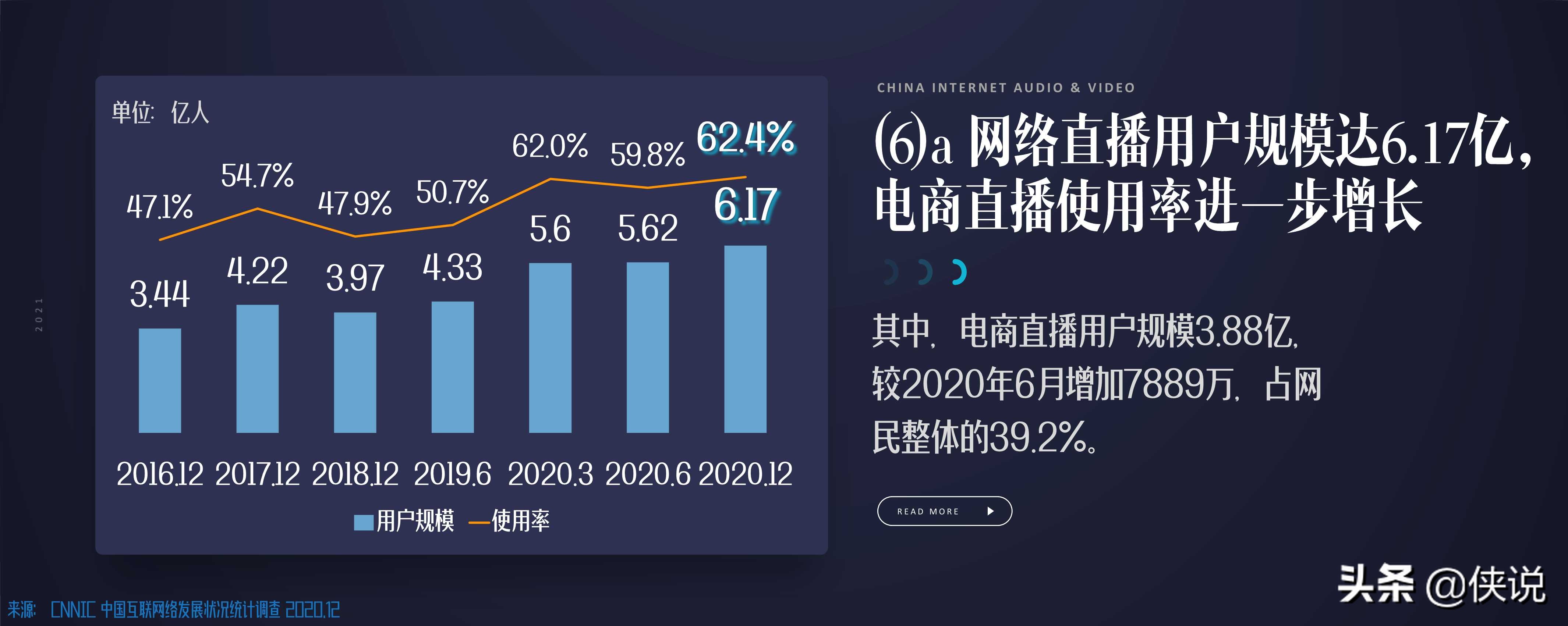 国家广电智库：2021中国网络视听发展研究报告