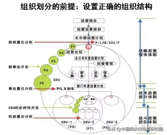 阿米巴经营模式的八大系统