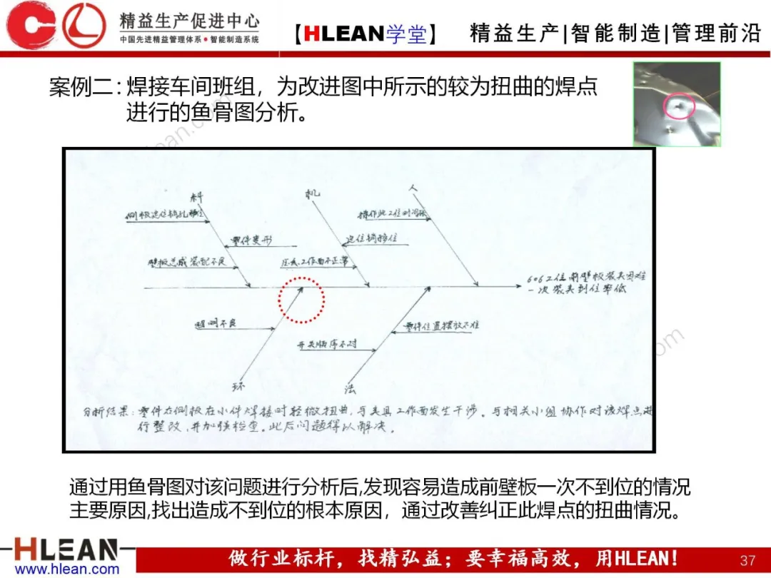 「精益学堂」精益工具介绍