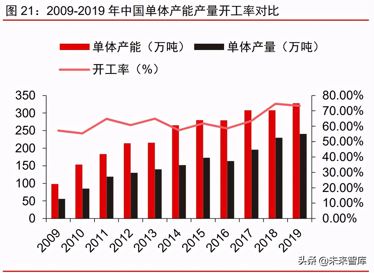 有机硅产业研究报告：硅基新材需求大爆发，千亿市场孕育中国龙头