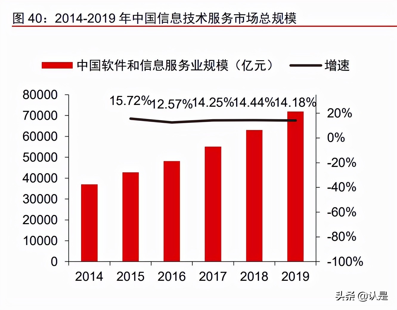 中国软件国际深度报告：鸿蒙第一大合作伙伴，受益数字化转型