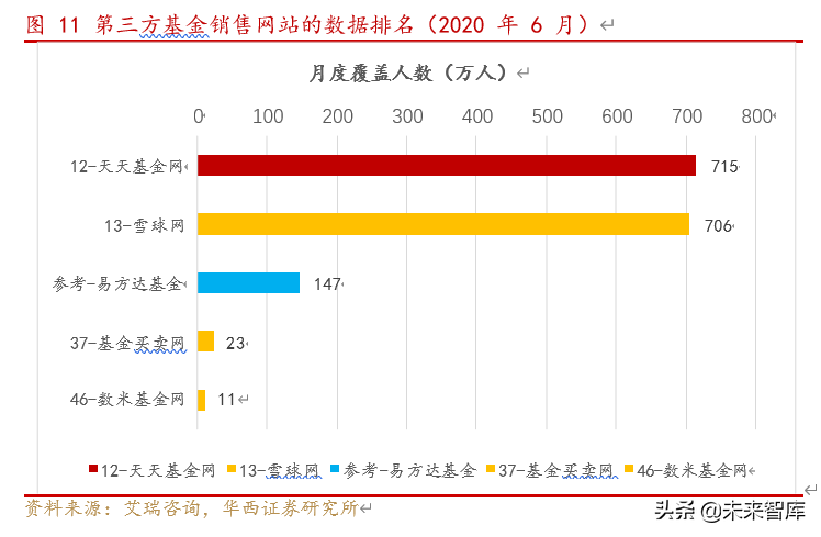 东方财富深度解析：流量积累与变现，打造互联网金融生态圈