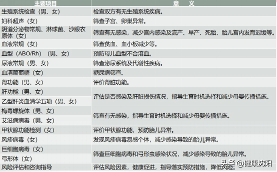 健康知识普及行动系列科普知识讲座之妇幼保健篇