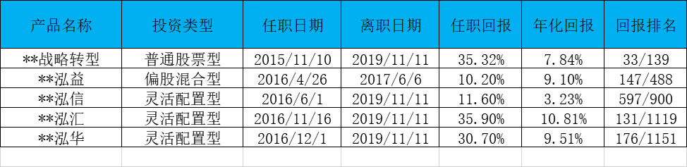 医药、消费之后，下一个结构性牛市会是高端制造？